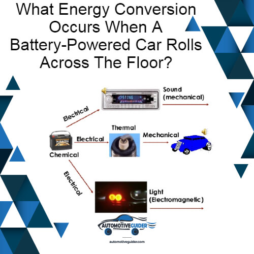 What energy conversion occurs when a battery-powered car rolls across the floor