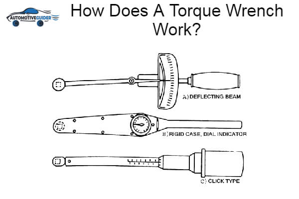 Torque Wrench Work