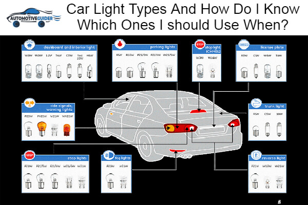 Car Light Types