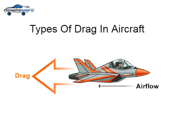 Drag In Aircraft