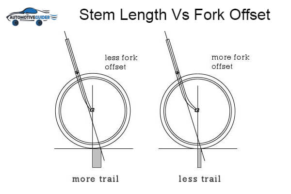 Comparison Between Stem Length Vs Fork Offset